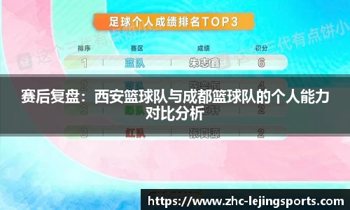 赛后复盘：西安篮球队与成都篮球队的个人能力对比分析